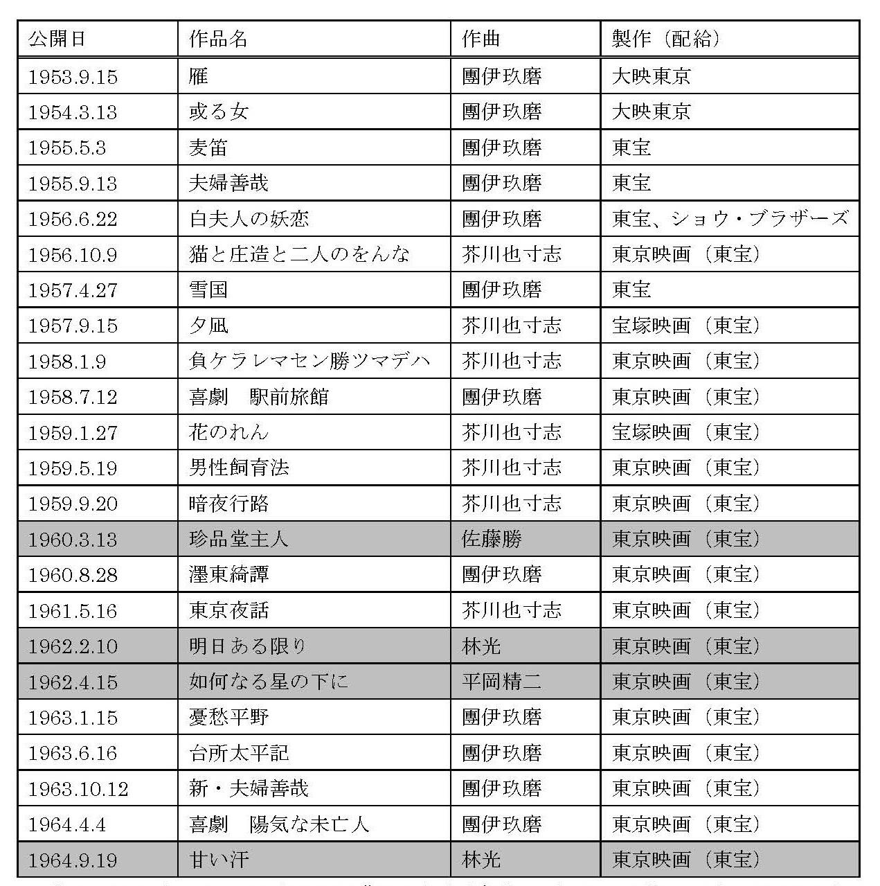 REPRE36研究ノート原稿_藤原_表2_キャプションなし.jpg