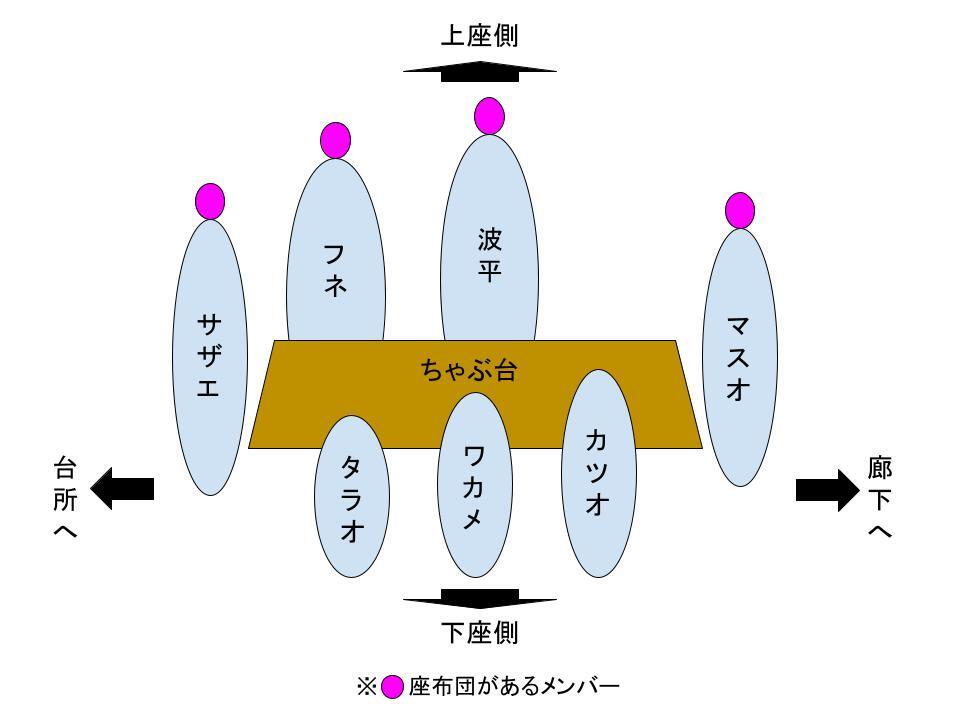 【図１】一家団らんの配置図＿サザエさん (8).jpg